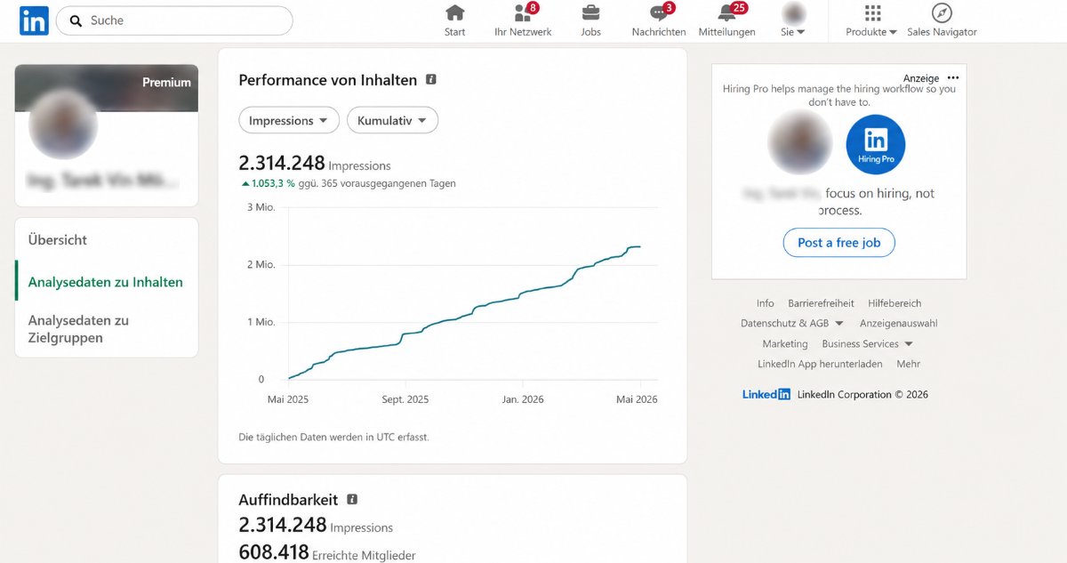 LinkedIn Impressions Performance